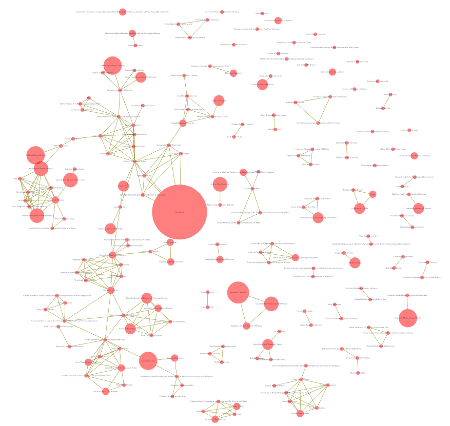 "data visualisation"
