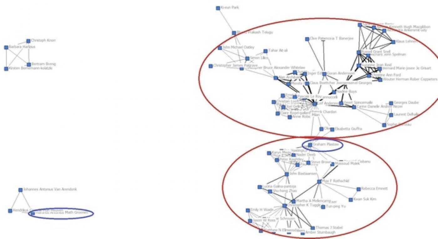 network map