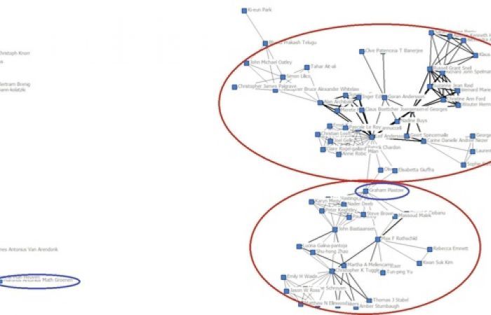  network map